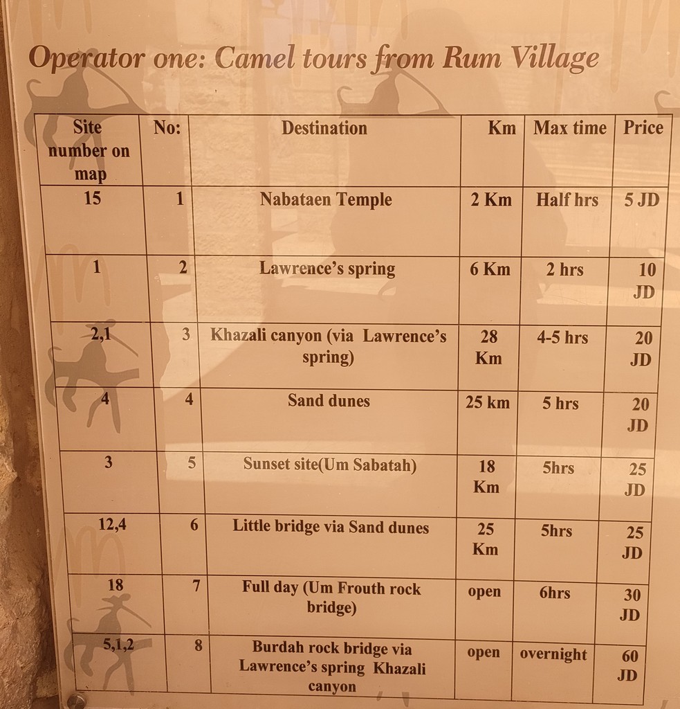 Wadi Rum, tarifs et infos pratiques